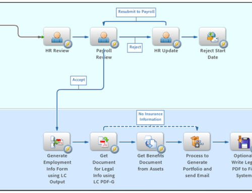 Adobe LiveCycle Developer (ES2/ES3/ES4)