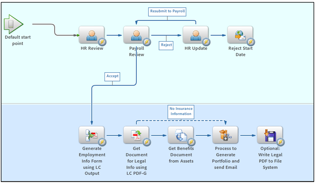 Adobe LiveCycle Developer Training